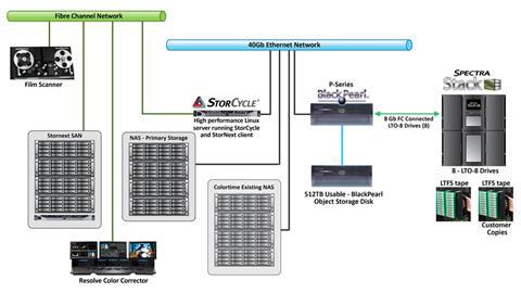 Spectra Logic-5